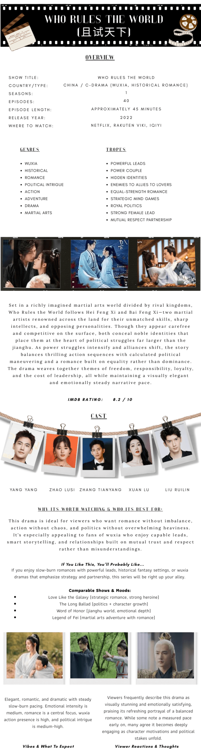 Who Rules the World (且试天下)
Overview IntroductionWho Rules the World is a sweeping wuxia romance that blends martial arts, political intrigue, and an iconic enemies-to-equals love story. Stylish, strategic, and emotionally grounded, this drama follows two legendary fighters whose identities hide far more than their reputations suggest—making it a must-watch for fans of elegant action, slow-burn romance, and immersive historical worlds.Quick Overview (At-a-Glance)Show Title: Who Rules the WorldCountry / Type: China / C-Drama (Wuxia, Historical Romance)Number of Seasons: One (1)Number of Episodes: Forty (40)Episode Length: Approximately 45 minutesRelease Year: 2022Where to Watch (U.S.): Netflix, Rakuten Viki, iQIYIIMDb Rating: 8.2 / 10GenresWuxiaHistoricalRomancePolitical IntrigueActionAdventureDramaMartial ArtsTropesPowerful leads / power coupleHidden identitiesEnemies to allies to loversEqual-strength romanceStrategic mind gamesRoyal politicsStrong female leadMutual respect partnershipMain CastYang Yang as Hei Feng XiZhao Lusi as Bai Feng XiZhang TianyangXuan LuLiu RuilinShow Description / Synopsis (No Spoilers)Set in a richly imagined martial arts world divided by rival kingdoms, Who Rules the World follows Hei Feng Xi and Bai Feng Xi—two martial artists renowned across the land for their unmatched skills, sharp intellects, and opposing personalities. Though they appear carefree and competitive on the surface, both conceal noble identities that place them at the heart of political struggles far larger than the jianghu.As power struggles intensify and alliances shift, the story balances thrilling action sequences with calculated political maneuvering and a romance built on equality rather than dominance. The drama weaves together themes of freedom, responsibility, loyalty, and the cost of leadership, all while maintaining a visually elegant and emotionally steady narrative pace.Why It’s Worth Watching / Who It’s Best ForThis drama is ideal for viewers who want romance without imbalance, action without chaos, and politics without overwhelming heaviness. It’s especially appealing to fans of wuxia who enjoy capable leads, smart storytelling, and relationships built on mutual trust and respect rather than misunderstandings.Vibes & What to ExpectWho Rules the World delivers a polished, graceful viewing experience—equal parts strategic and romantic. Expect strong chemistry, thoughtful pacing, and a story that rewards patience without becoming emotionally exhausting.Overall Breakdown:Overall Vibe: Elegant, romantic, dramaticPacing: Steady slow burn, long-form storytellingEmotional Intensity: MediumRomance Level: Central focusAction / Wuxia Presence: HighPolitical Intrigue: Medium-highGeneral Viewer Reactions & ThoughtsViewers frequently describe this drama as visually stunning and emotionally satisfying, praising its refreshing portrayal of a balanced romance. While some note a measured pace early on, many agree it becomes deeply engaging as character motivations and political stakes unfold.Often Praised For:Lead chemistryStrong female protagonistWorld-buildingCinematography and fight choreographyCommon Viewer Notes:Calm but immersive toneAddictive once establishedHigh comfort rewatch potentialIf You Like This, You’ll Probably Like…If you enjoy slow-burn romances with powerful leads, historical fantasy settings, or wuxia dramas that emphasize strategy and partnership, this series will be right up your alley.Comparable Shows & Moods:Love Like the Galaxy (strategic romance, strong heroine)The Long Ballad (politics + character growth)Word of Honor (jianghu world, emotional depth)Legend of Fei (martial arts adventure with romance)